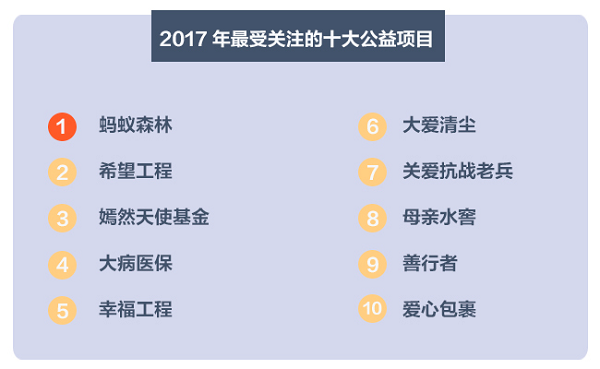 今日頭條發佈年度公益閱讀報告：涉童項目最受關注