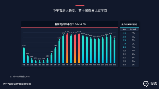 小豬短租公佈年度數據：交易額呈指數增長 2017年GMV達25億