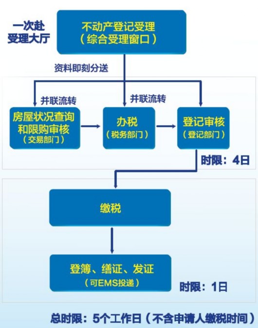 圖片默認標題_fororder_5