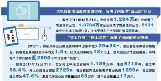 【廣西要聞】廣西工商為企業疏“堵點”祛“痛點”