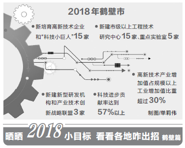 【頭條列表】鶴壁打造創新驅動新名片 力爭今年科技進步貢獻率超57%