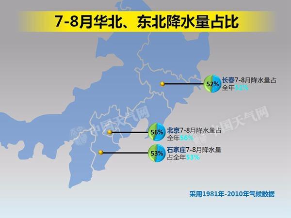 北方多地遭入汛來最強降雨 五省份大暴雨