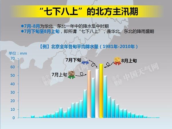 北方多地遭入汛來最強降雨 五省份大暴雨