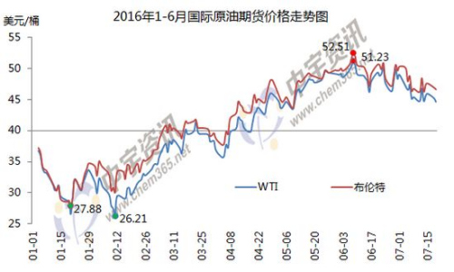 國內油價今日或年內第二次下調 回歸“5元時代”