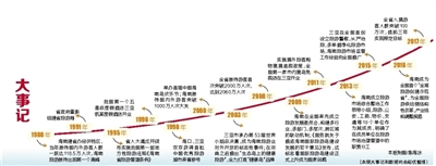 海南確立空間佈局 發力謀劃全域旅遊