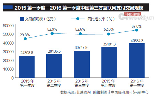 第三方支付“續牌”遇阻，央行嚴查違規開放介面、資金二次清算