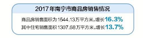 【廣西要聞】（頁面標題）2017年南寧市主要經濟數據發佈（內容頁標題）2017年南寧市主要經濟數據發佈 南寧人愛吃重健康