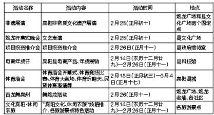 【旅遊文體】（頁面標題）賓陽炮龍節正月初十歡樂開啟（內容頁標題）賓陽炮龍節正月初十歡樂開啟 活動從2月25日至26日