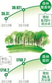 [治國理政新實踐·四川篇]守護綠水青山 天府之國探路永續發展