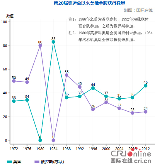 圖片默認標題