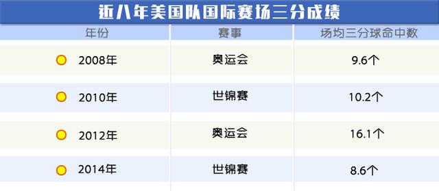 NBA指數：夢十二身價達67億 有項技能史上最強