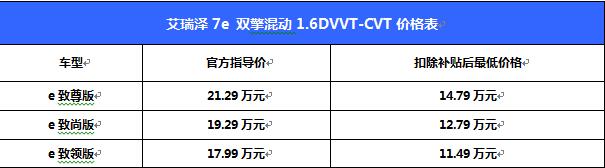 油耗僅1.9升 奇瑞首款混動車型艾瑞澤7e上市