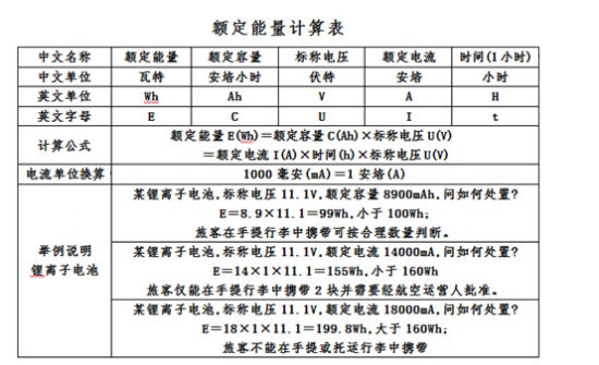 圖片默認標題_fororder_550額定能量計算表。數據提供 長春龍嘉國際機場