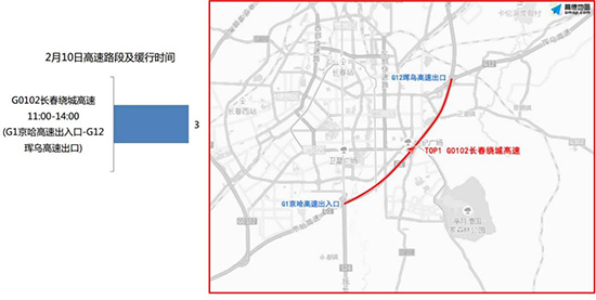 圖片默認標題_fororder_550圖三：吉林省易擁堵緩行高速公路路段，出程期間。數據提供 吉林省公安廳交警總隊