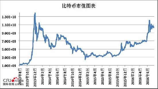 今日比特幣：日線波動幅度越來越小 觀望為佳