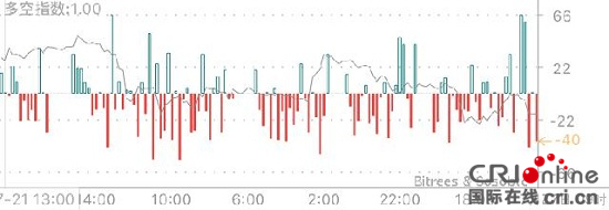 今日比特幣：日線波動幅度越來越小 觀望為佳