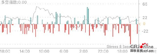 火幣網比特幣行情：比特幣暴漲歷史回顧