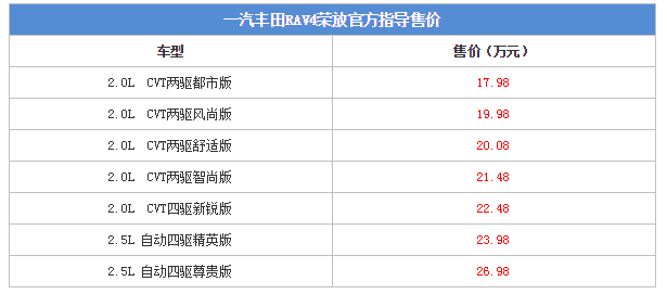 全新RAV4榮放正式上市 售價17.98-26.98萬元