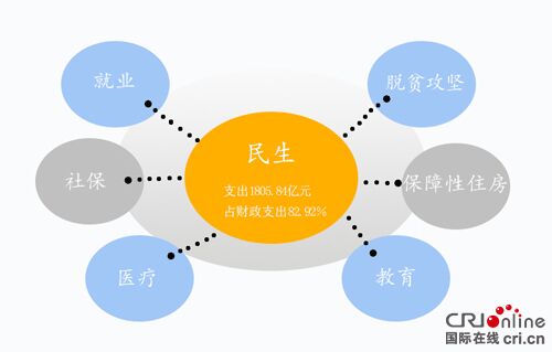 陜上半年財政工作報告出爐