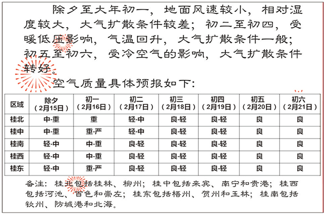 【頭條下文字】（首頁標題） 廣西空氣品質節前同比改善（內容頁標題）節前同比有所改善 廣西區域空氣品質一“圖”了然