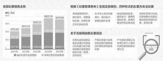 互聯網彩票“叫停”超一年 網售開閘或需一段時間