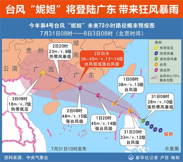 "妮妲"或為廣東帶來"強風暴雨巨浪狂潮大洪"最不利情況