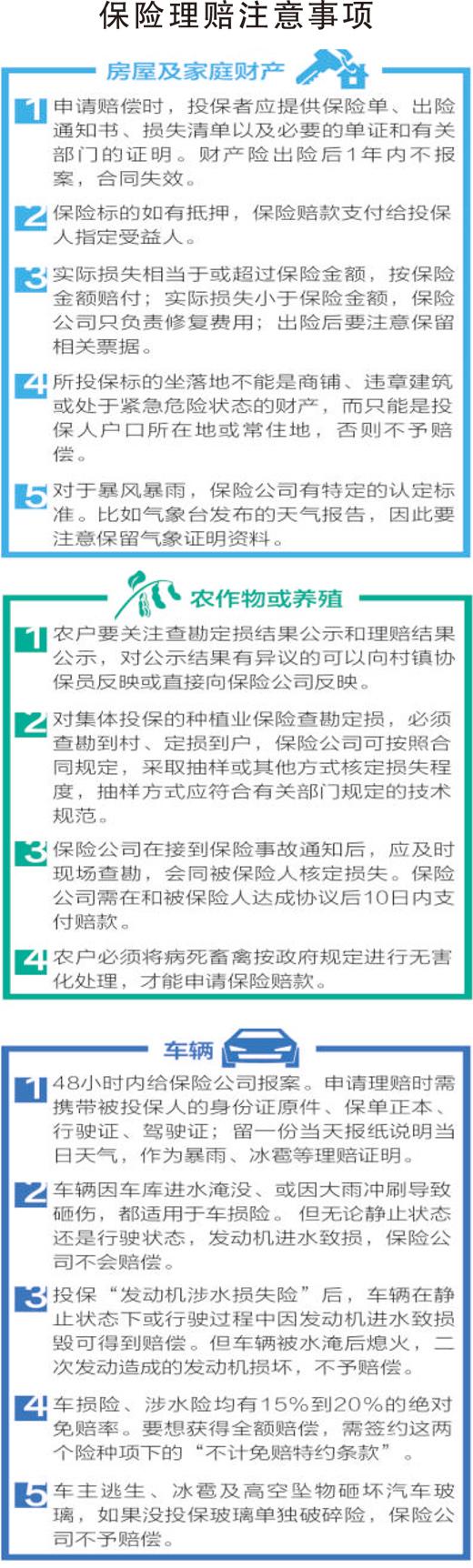 因災倒塌的房屋要不要還房貸？專家：有清償義務