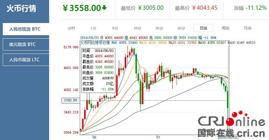 Bitfinex被盜12萬比特幣 火幣網：冷熱錢包隔離是核心