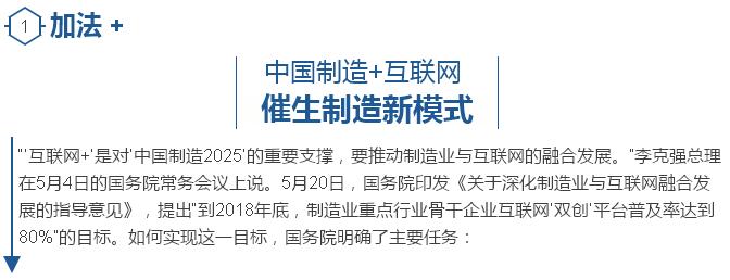 政策大禮包|總理寄望，推動製造業轉型升級 看國務院如何做“加減乘除”