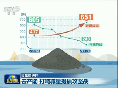 【改革調研行】去産能 打響減量提質攻堅戰