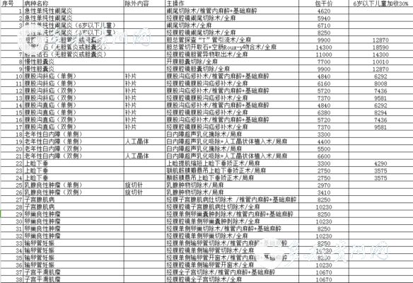 （要聞帶摘要）3月1日起 貴州省醫100種疾病將按病種收費