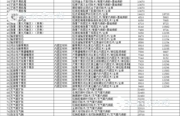 （要聞帶摘要）3月1日起 貴州省醫100種疾病將按病種收費