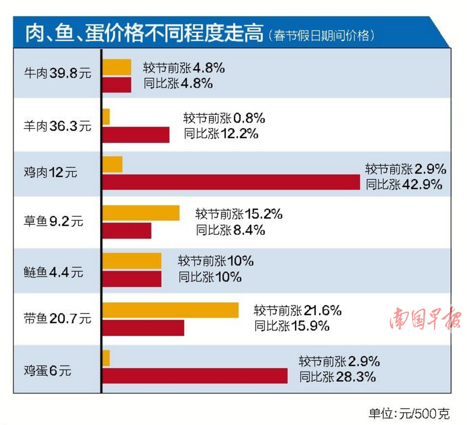 [廣西要聞]廣西184家重點零售和餐飲企業銷售額累計23.4億元