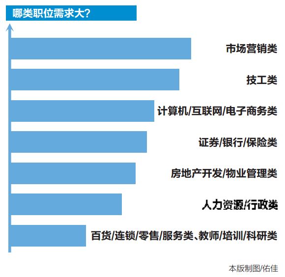 [焦點圖]南寧節後用工市場供需兩旺 多數企業提高薪酬待遇