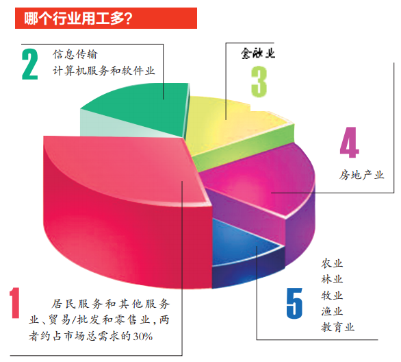 [焦點圖]南寧節後用工市場供需兩旺 多數企業提高薪酬待遇