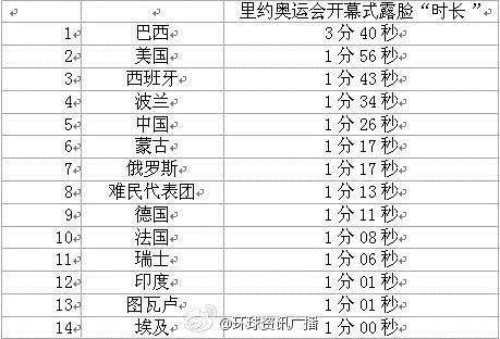 圖片默認標題