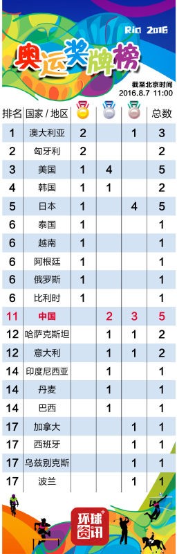 圖片默認標題