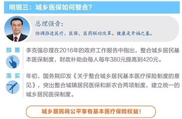 政策大禮包 | 總理髮話，整合城鄉醫保、 深化醫藥改革 國務院説到做到！