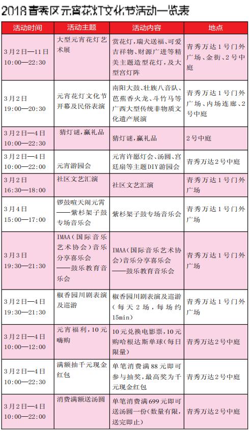 【旅遊文體-圖文】【八桂大地-南寧】【熱門文章】2018青秀區元宵花燈文化節重磅來襲 豐富活動等你來