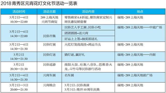 【旅遊文體-圖文】【八桂大地-南寧】【熱門文章】2018青秀區元宵花燈文化節重磅來襲 豐富活動等你來