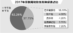 互聯網車險去年保費307億 同比銳減23%