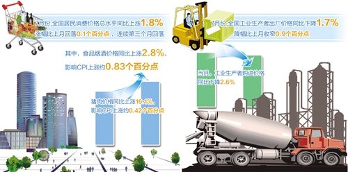 不必過分擔憂通脹或通縮風險