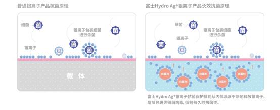 讓黑科技守衛你的健康——富士膠片推出Hydro Ag⁺銀離子手機抗菌保護膜