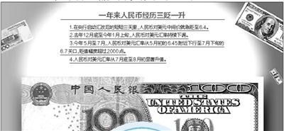 匯改一週年：人民幣經歷了什麼 匯率未來怎麼走？