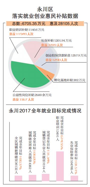 【區縣聯動】【永川】 2018年現場招聘開啟永川區就業創業新熱潮【區縣聯動　列表】永川區掀起就業創業新熱潮