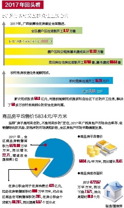 【廣西要聞】【園區建設】【八桂大地】廣西將完成棚戶區改造9萬套