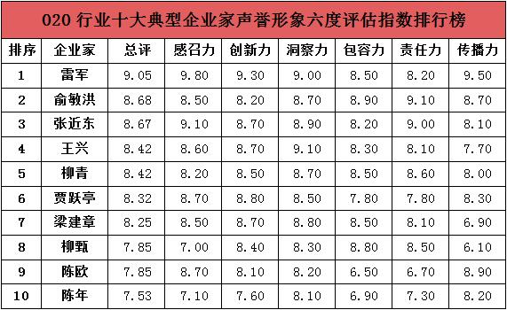 "互聯網+"企業聲譽塑造和傳播研討會在京舉行