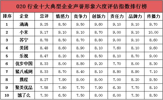 "互聯網+"企業聲譽塑造和傳播研討會在京舉行