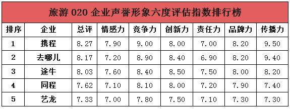 "互聯網+"企業聲譽塑造和傳播研討會在京舉行