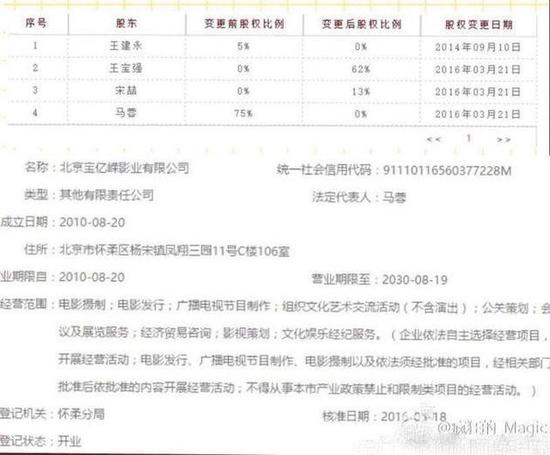 王寶強公司兩次股權轉讓 馬蓉股權由75%變成0